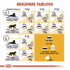 Royal Canin Persian İran Kedilerine Özel Kuru Mama 2 Kg