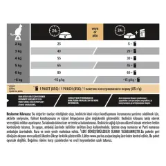 Pro Plan Somonlu Kısırlaştırılmış Kedi Maması 1.5 Kg
