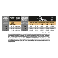 Pro Plan Tavuklu Küçük Irk Yavru Köpek Maması 3 Kg