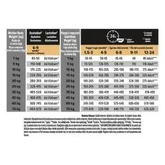 Pro Plan Puppy Medium Sensitive Skin Somonlu Orta Irk Yavru Köpek Maması 3 kg