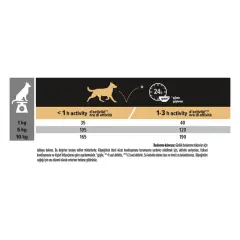 Pro Plan Hassas Sindirime Sahip Küçük Irk Yetişkin Köpekler İçin Kuzu Etli Mama 3 Kg