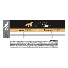 Pro Plan Küçük Irk Hassas Deriye Sahip Somonlu Yetişkin Köpek Maması 3 Kg