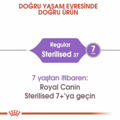 Royal Canin Sterilised 37 Kısırlaştırılmış Kedi Maması 4 Kg