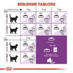 Royal Canin Sensible 33 Hassas Kedi Maması 2 Kg