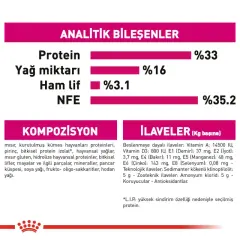 Royal Canin Exigent 2 Kg