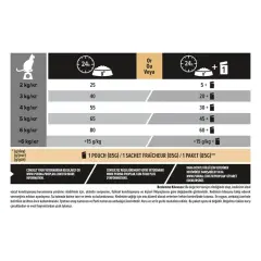 Pro Plan Somonlu Kısırlaştırılmış Kedi Maması 10 Kg