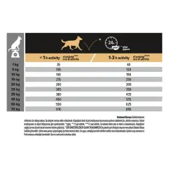 Pro Plan Somon Balıklı Hassas Deri ve Sindirime Sahip Yetişkin Köpek Maması 3 Kg