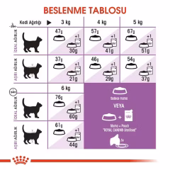 Royal Canin Sterilised 37 Kısırlaştırılmış Açık Kedi Maması 1 Kg